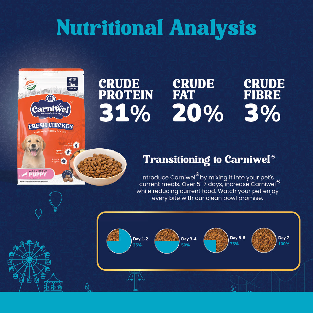 Carniwel with Fresh Chicken, Dry Dog Food for Large Breed, Puppy