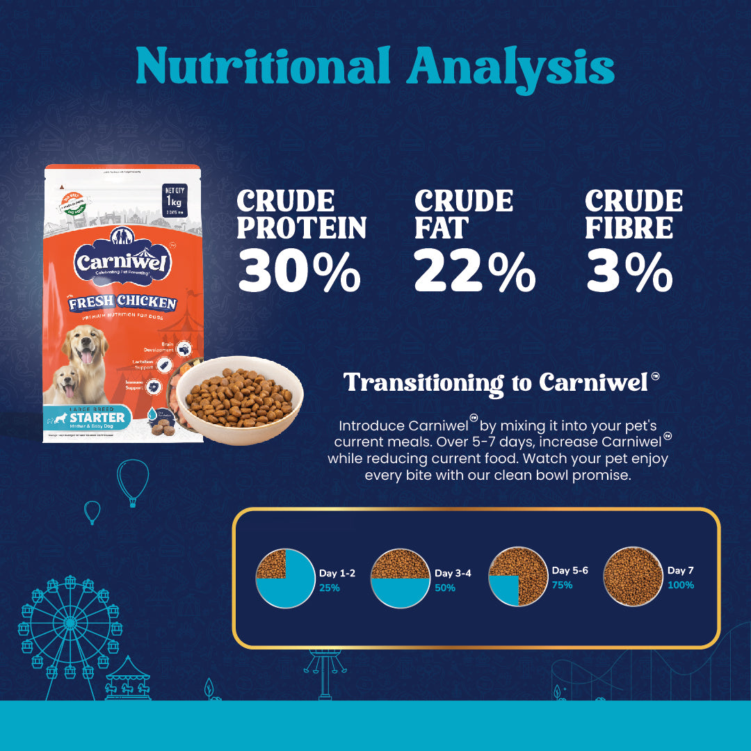 Carniwel with Fresh Chicken, Dry Dog Food for Large Breed, Starter