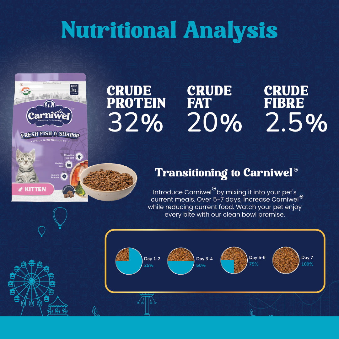 Carniwel with Fresh Fish & Shrimp, Dry Cat Food, Kitten