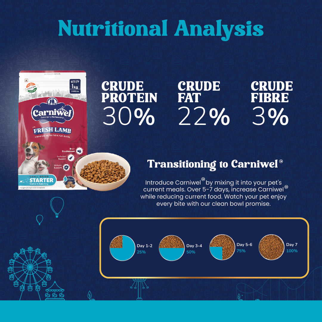 Carniwel with Fresh Lamb, Dry Dog Food for Small Breed, Starter