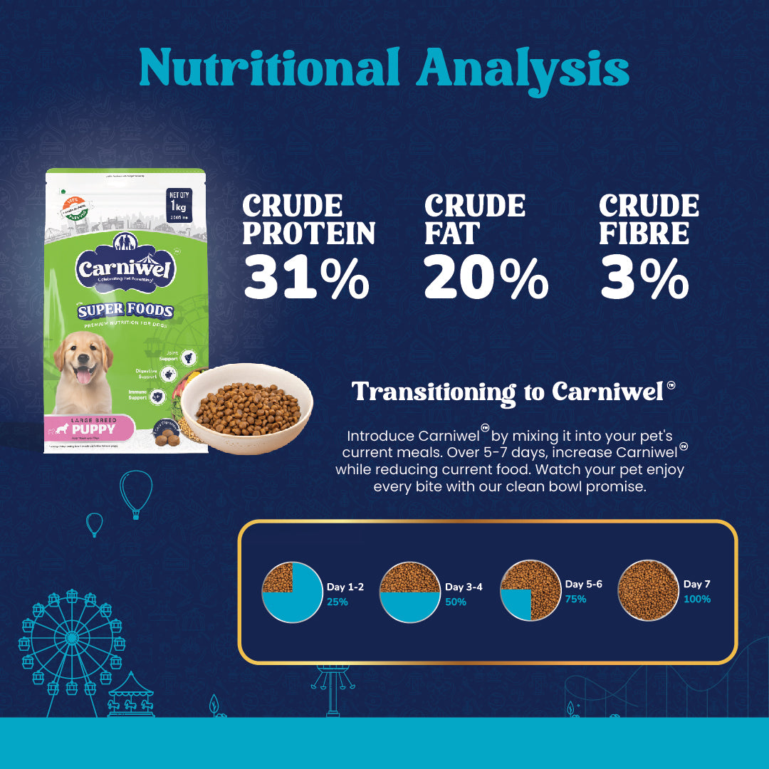 Carniwel with Veg Superfoods, Dry Dog Food for Large Breed, Puppy