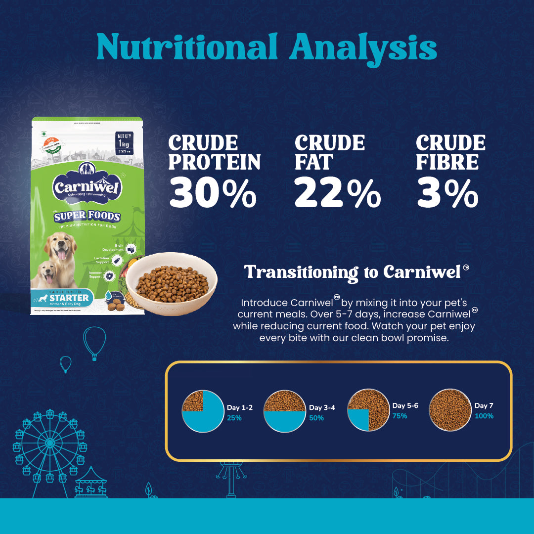 Carniwel with Veg Superfoods, Dry Dog Food for Large Breed, Starter
