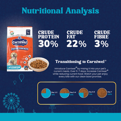 Carniwel with Fresh Chicken, Dry Dog Food for Large Breed, Starter