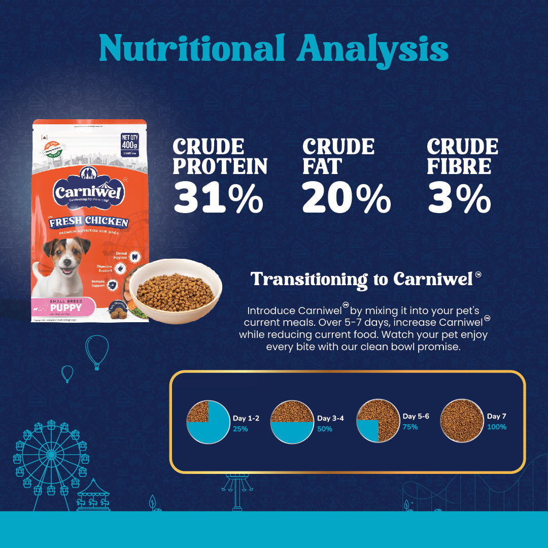 Carniwel with Fresh Chicken, Dry Dog Food for Small Breed, Puppy
