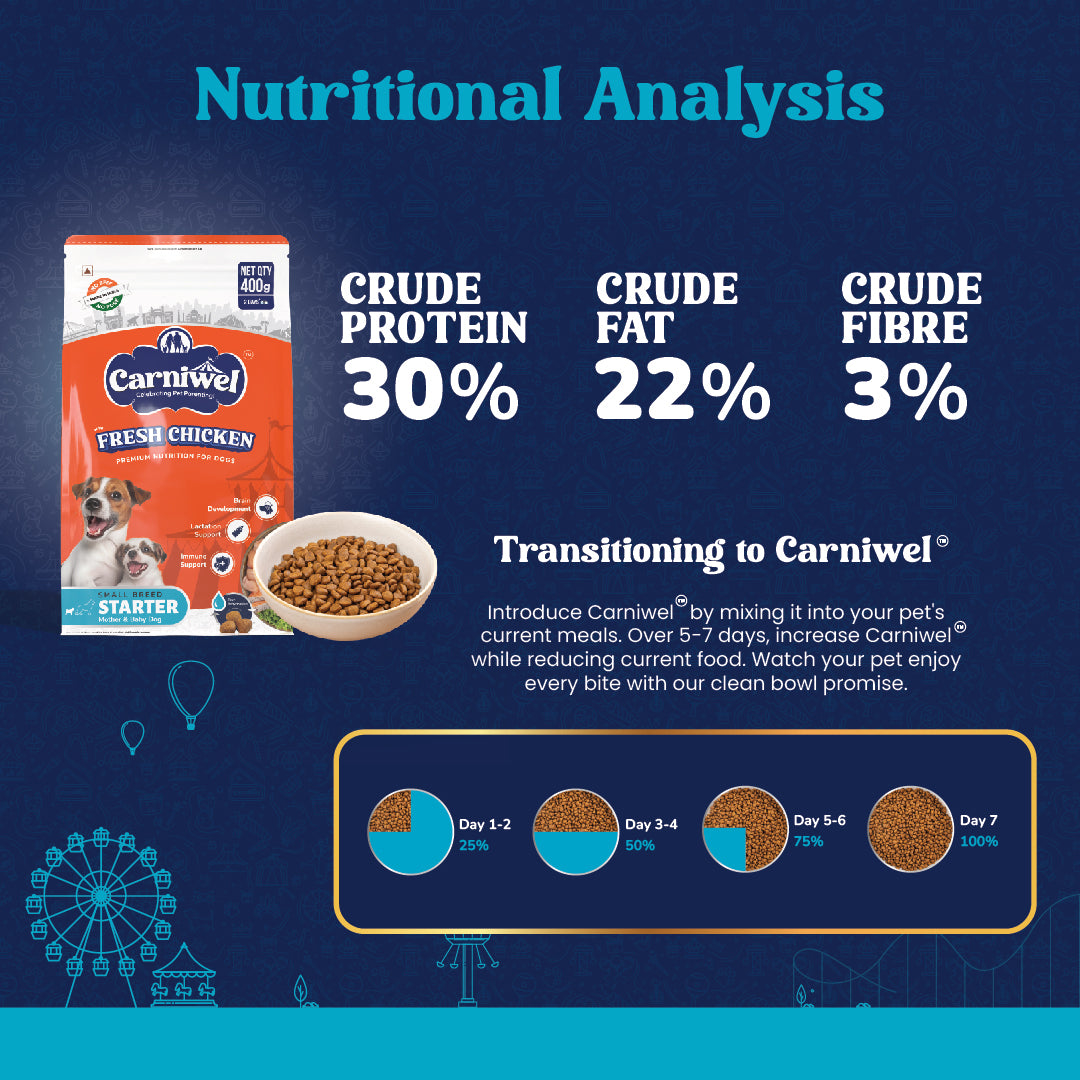 Carniwel with Fresh Chicken, Dry Dog Food for Small Breed, Starter