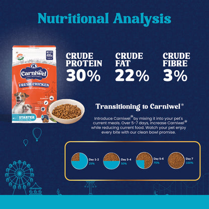 Carniwel with Fresh Chicken, Dry Dog Food for Small Breed, Starter