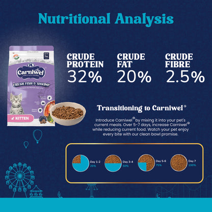 Carniwel with Fresh Fish & Shrimp, Dry Cat Food, Kitten