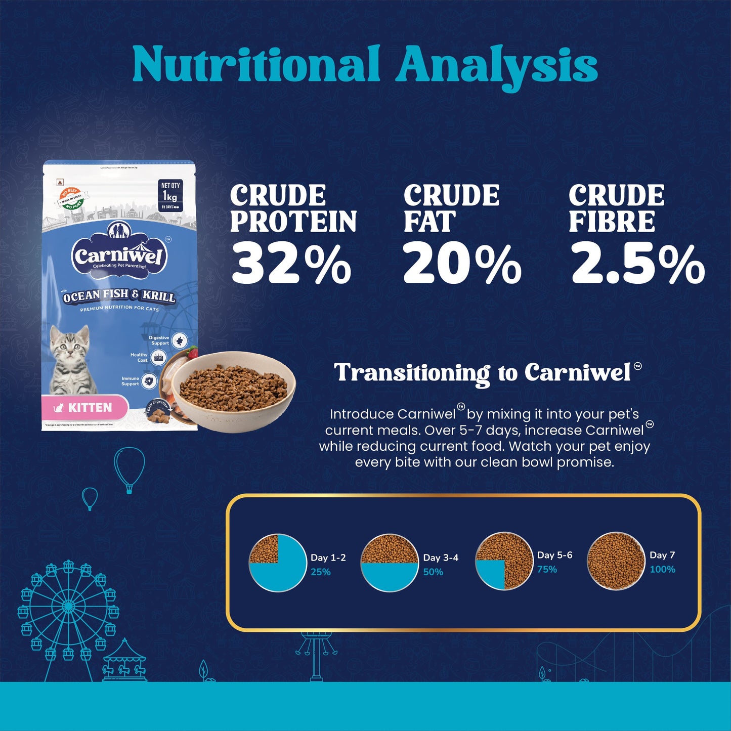 Carniwel with Ocean Fish & Krill, Dry Cat Food, Kitten