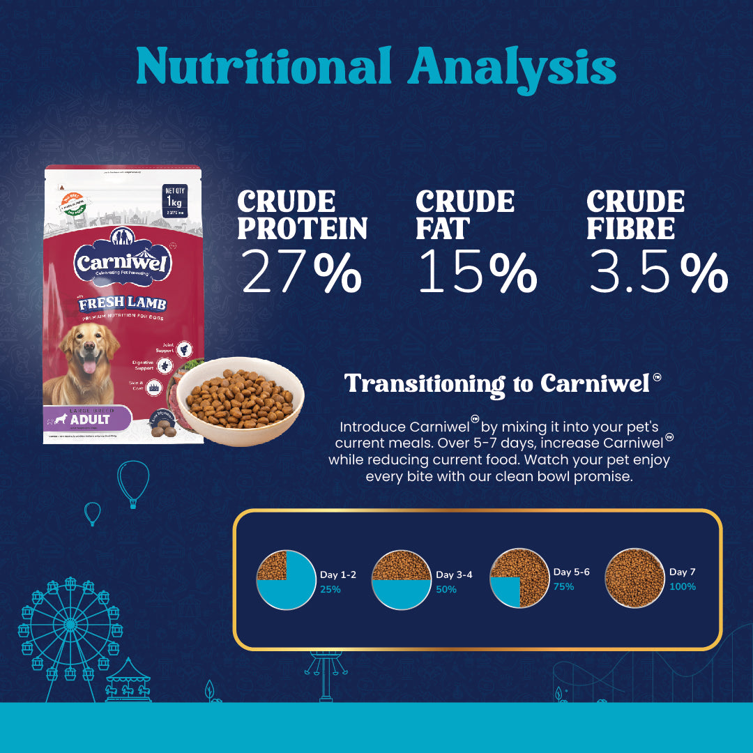 Carniwel with Fresh Lamb, Dry Dog Food for Large Breed, Adult