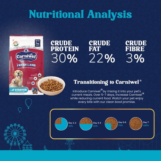 Carniwel with Fresh Lamb, Dry Dog Food for Large Breed, Starter