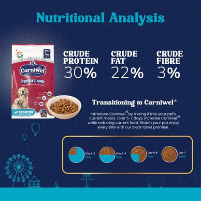 Carniwel with Fresh Lamb, Dry Dog Food for Large Breed, Starter